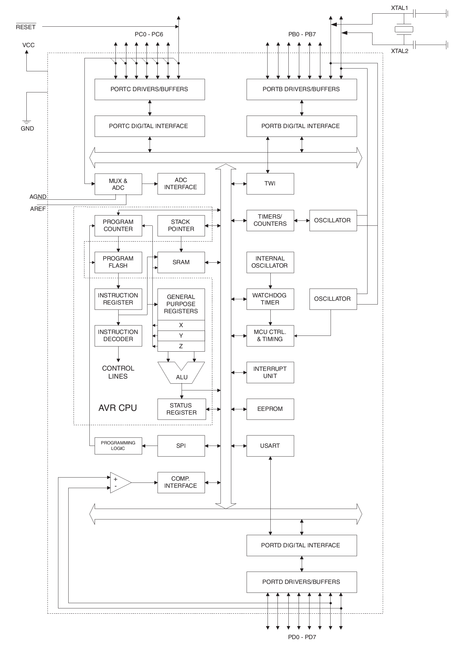 Принципиальная схема `ATmega8A`